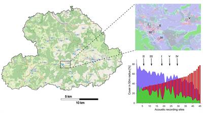 Urban areas in rural landscapes – the importance of green space and local architecture for bat conservation